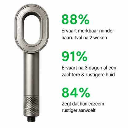 PureFlow – Innovatieve Filter Douchekop
